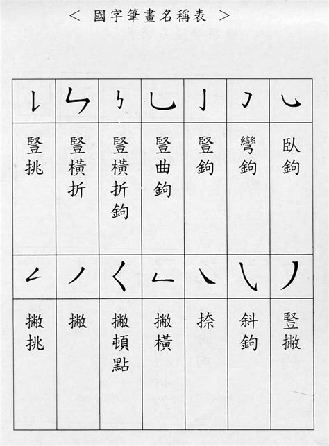 4劃字|總筆畫為4畫的國字一覽,字典檢索到561個4畫的字